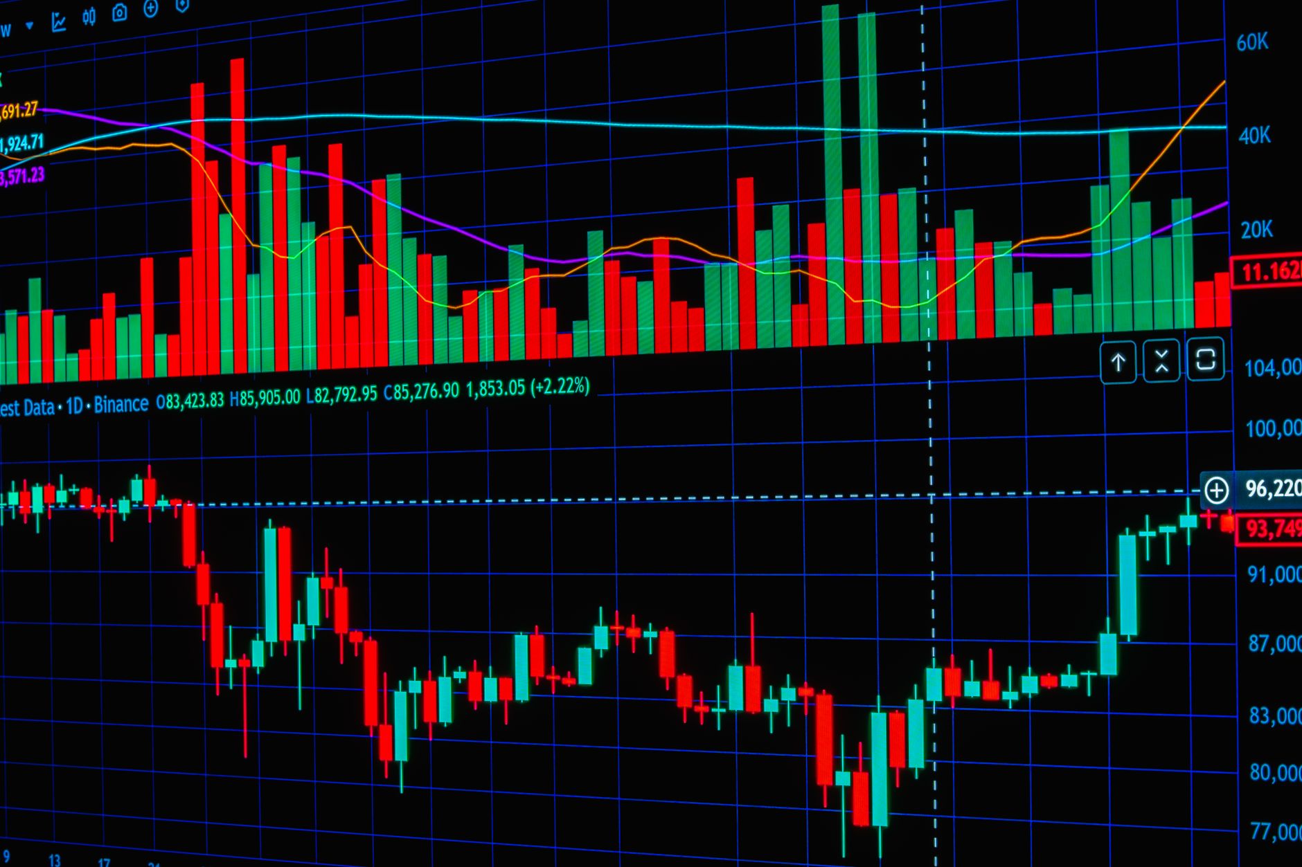 Sensex Today: Is It the Worst Time to Invest Right Now?