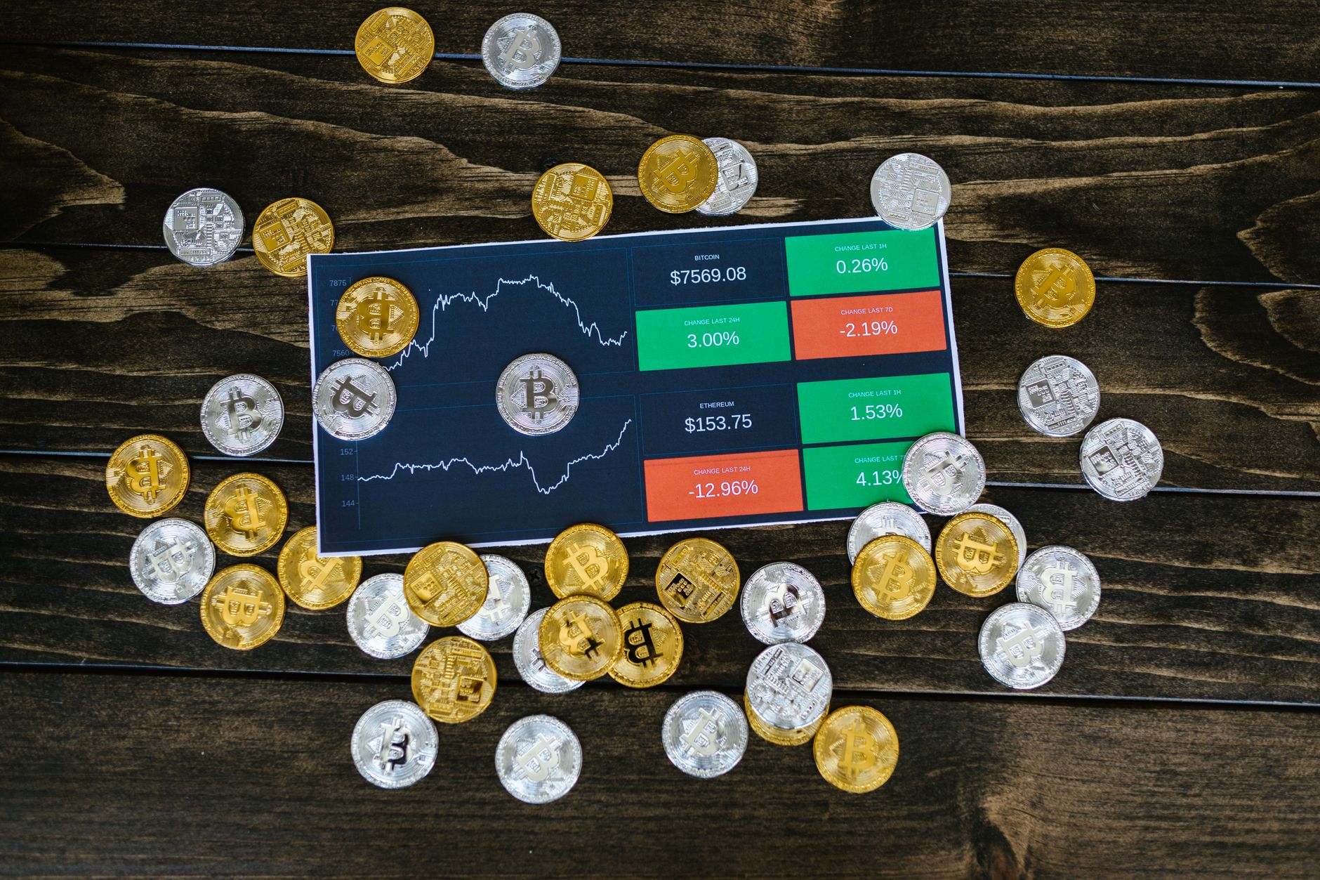 Gold Silver Prices: What’s the Best Strategy Amid Uncertainty?
